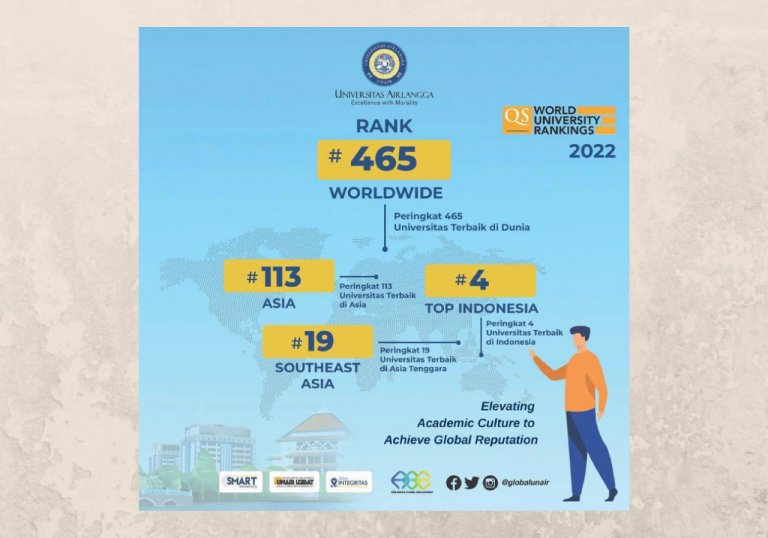 Rank soars, Univ Airlangga achieves Top 465 World’s Best Universities