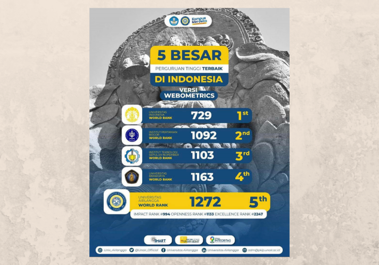 Univ Airlangga ranked 4th in Webometrics for Openness